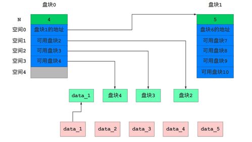第四章 文件管理 數據處理與存儲支持服務