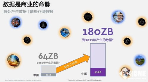 西部數據 持續引領存儲技術創新，深耕中國市場，賦能數據處理與存儲未來