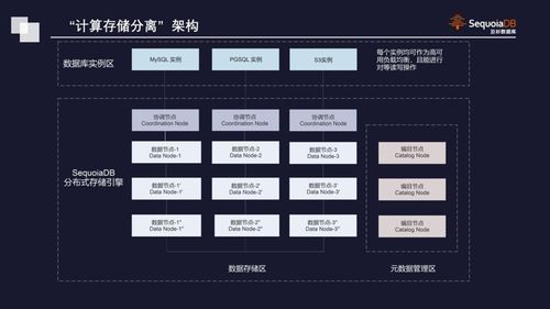 微服務與數據庫 數據處理與存儲的支撐與協同