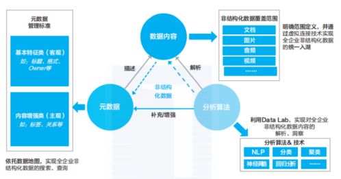 華為的數字化轉型 以數據治理與處理存儲服務為基石