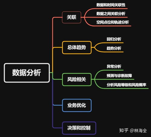 物聯網時代的數據生命周期管理 分類、存儲與應用支持服務