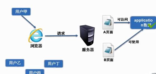 JavaWeb核心 詳解JSP執行過程、數據傳遞與服務器端請求處理
